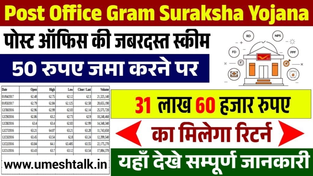 Post Office Gram Suraksha Yojana: पोस्ट ऑफिस ग्राम सुरक्षा योजना के आवेदन फॉर्म भरना शुरू