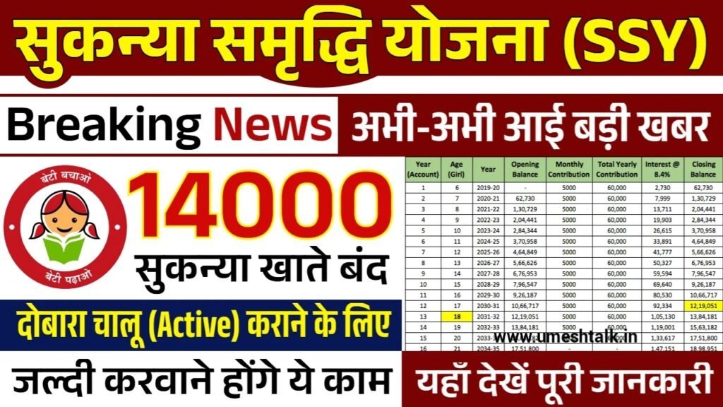 Sukanya Samriddhi Yojana News: सुकन्या समृद्धि योजना के खाते बंद