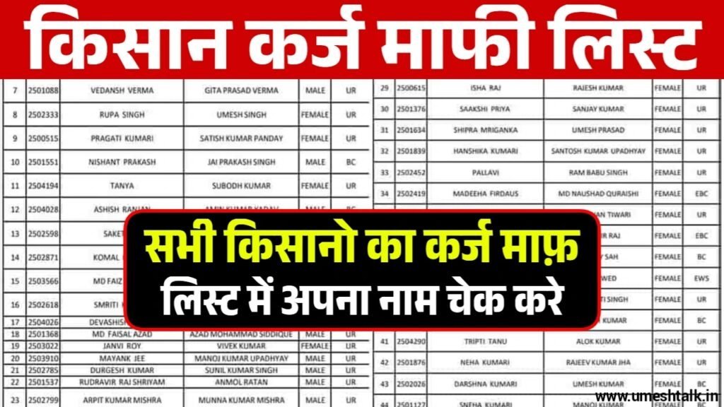 Kisan Karj Mafi List: किसान कर्ज माफी की नई लिस्ट जारी