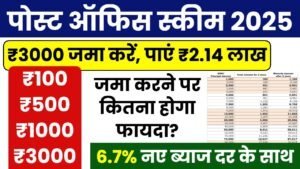 Post Office RD Scheme 2025: पोस्ट ऑफिस की 2 लाख रुपए की नई स्कीम के आवेदन शुरू