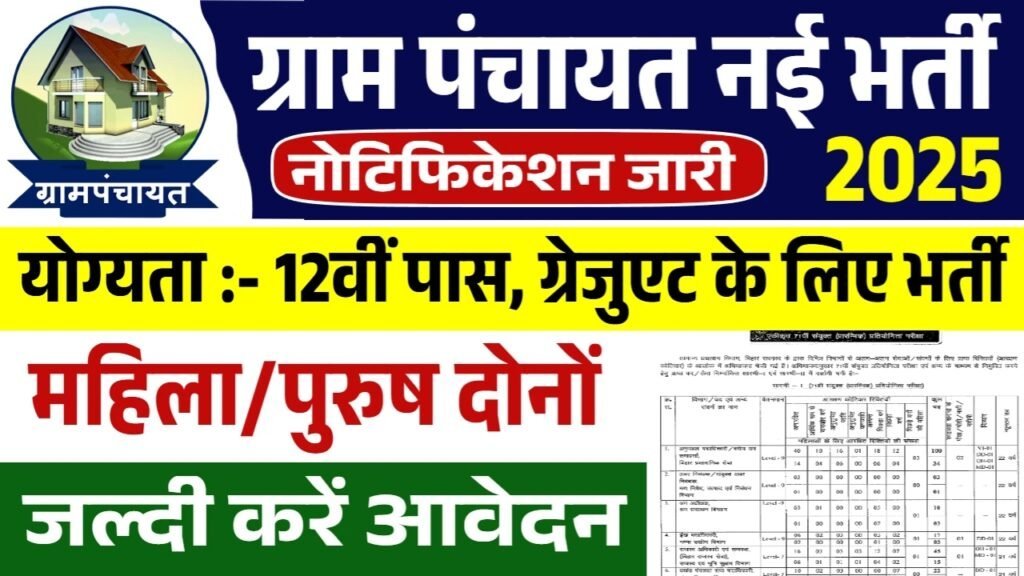 Panchayati Raj Vibhag Bharti: 12वीं पास पंचायती राज भर्ती के फॉर्म भरना शुरू