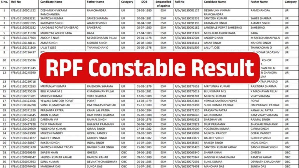 RPF Constable Result 2025: आरपीएफ कांस्टेबल का रिजल्ट
