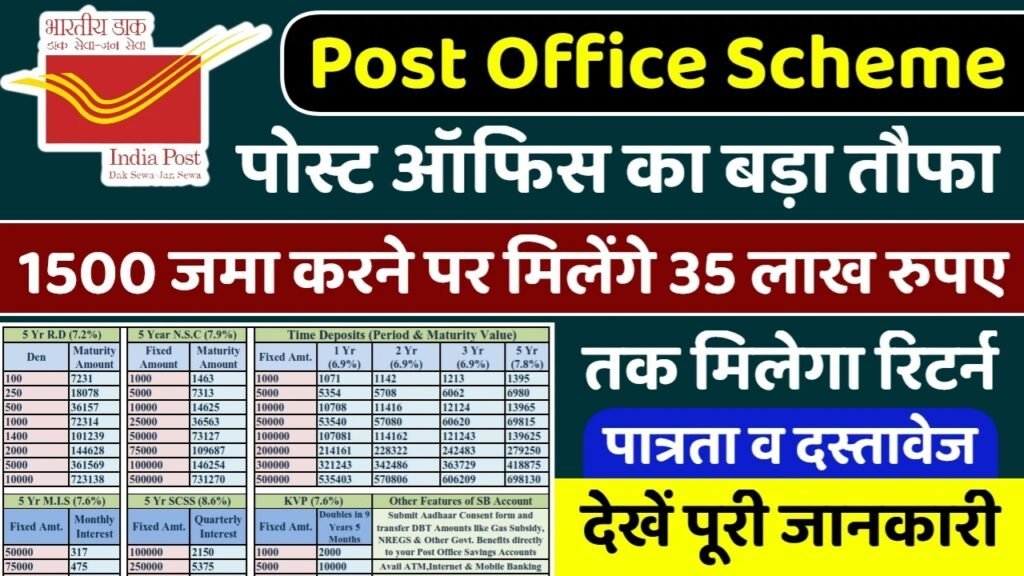 Post Office Best Scheme: पोस्ट ऑफिस नई स्कीम के फॉर्म भरना शुरू