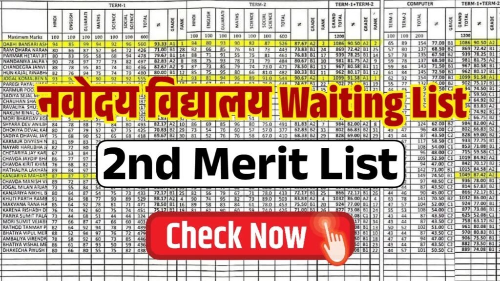 Navodaya Waiting List 2025: नवोदय विद्यालय वेटिंग लिस्ट जारी